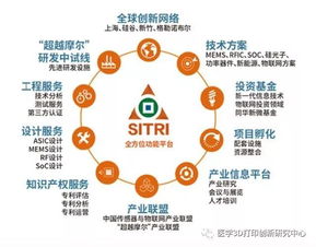 上海科創中心建設再提速，6大功能型平臺全面啟動，聚焦物聯網技術研究開發