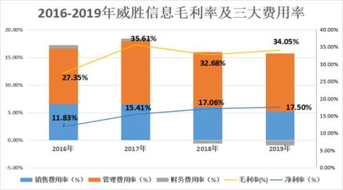 威勝信息 聚焦物聯網技術研發，深耕電網客戶驅動營收凈利雙增長
