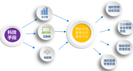 智慧城市安全管理解決方案 中電數(shù)通，讓安全無處不在的物聯(lián)網(wǎng)技術(shù)實踐