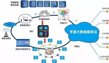 亨通首批互聯網集成服務小鎮亮相四川，數字技術賦能鄉村振興新篇章